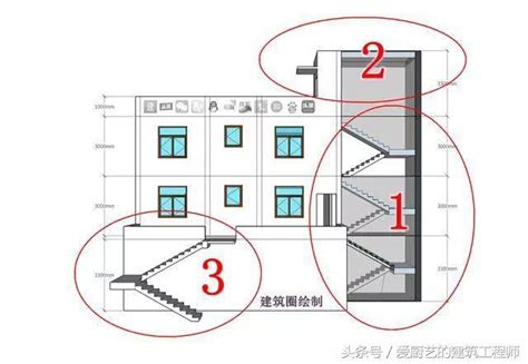 樓梯坪數|超詳細建築面積計算規則以及樓梯建築面積計算規則詳。